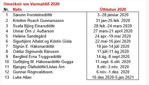Úthlutun Varmahlíðarhúss 2020
